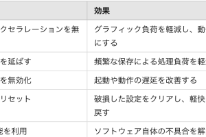 word 遅い動作改善と最適化テクニック